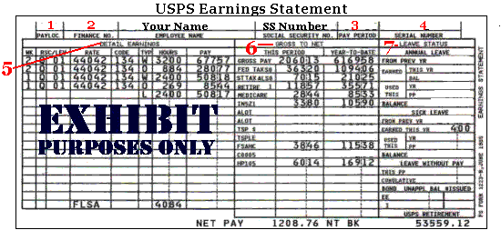 Us Postal Service Salary Chart
